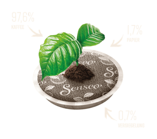 senseo sustainability coffee pads contents