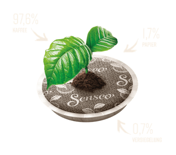 senseo sustainability coffee pads contents